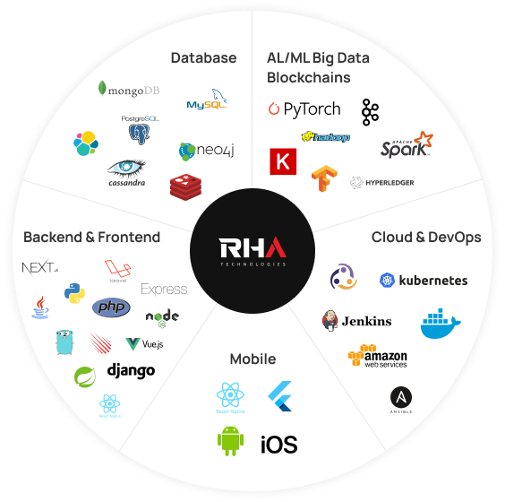 Your Vision. The Right Tech. Zero Limitations.